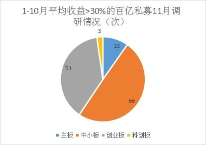 醫(yī)療健康信息化受私募追捧 網(wǎng)絡(luò)技術(shù)研發(fā)成焦點(diǎn)，中小盤股票獲百億青睞